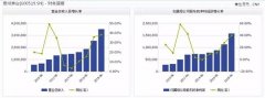 12亿外资撤出茅台：800亿趴在银行吃利息 股息率