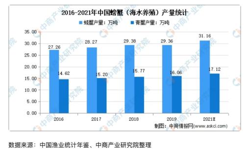 一只螃蟹也没卖，每张蟹券净赚100元！网友：套路比阳澄湖还深